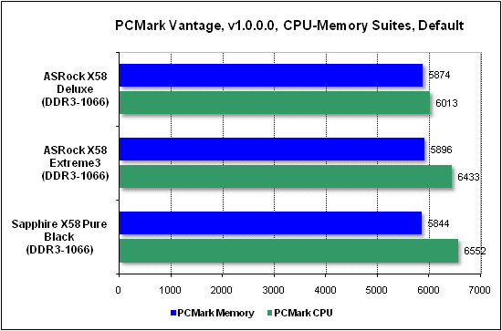  Тест производительности PCMark 