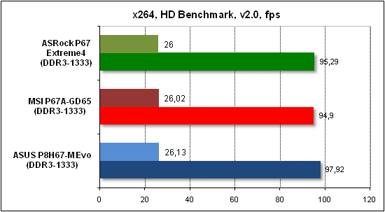  Тест производительности x268 HD 