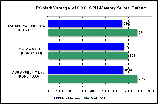  Тест производительности PCMark 