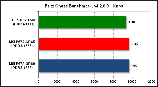  Тест производительности Fritz 