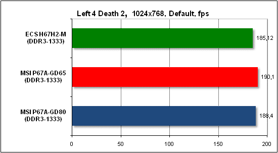  Тест производительности Left 4 Death 2 