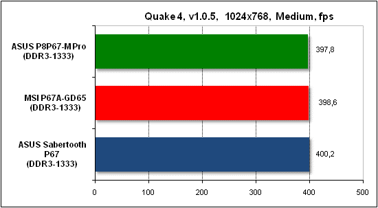  Тест производительности Quake 4 