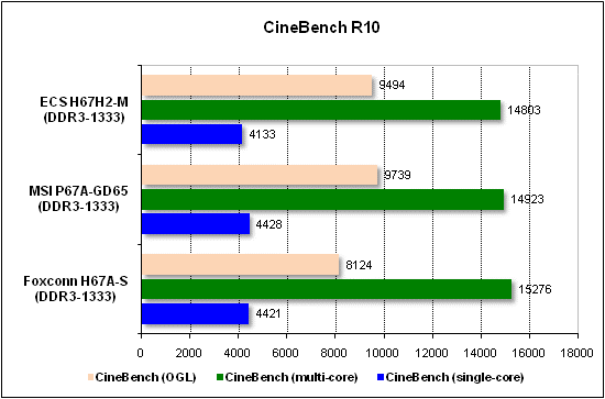  Тест производительности CineBench 