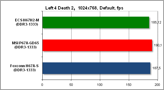  Тест производительности Left 4 Death 2 