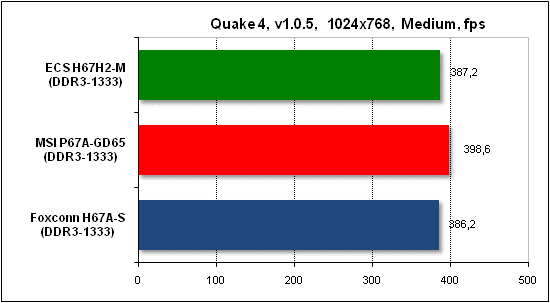  Тест производительности Quake 4 