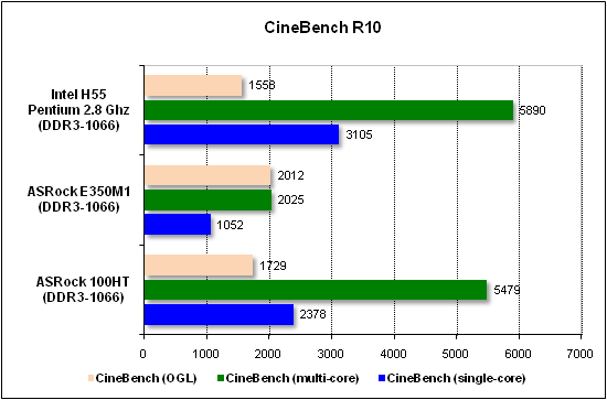  Тест производительности CineBench 