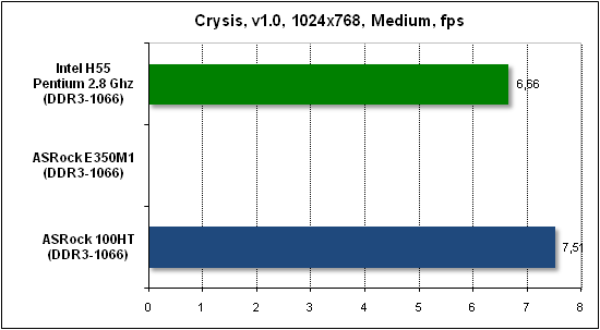  Тест производительности Crysis 