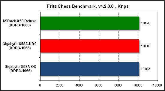  Тест производительности Fritz 