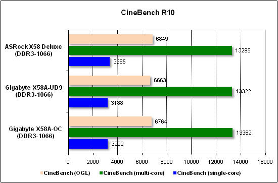  Тест производительности CineBench 