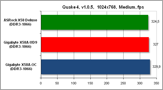  Тест производительности Quake 4 