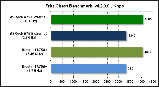  Тест производительности Fritz 