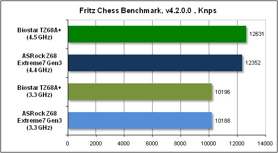  Тест производительности Fritz 