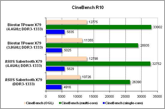  Тест производительности CineBench 