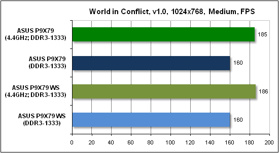  Тест производительности World in Conflict 