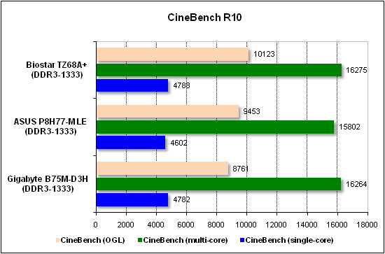  Тест производительности CineBench 