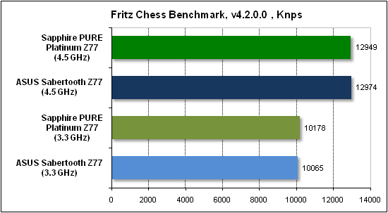  Тест производительности Fritz 