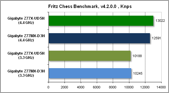  Тест производительности Fritz 