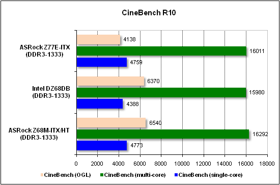  Тест производительности CineBench 