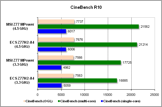  Тест производительности CineBench 