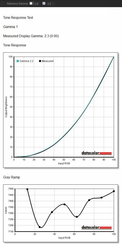  ASUS PB278Q, режим sRGB — гамма-кривая и постоянство цветовой температуры 