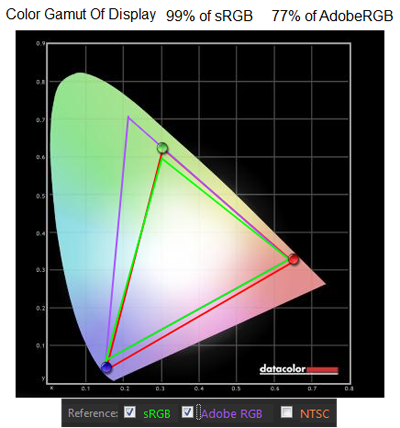  ASUS PB278Q, режим «Стандартный» — цветовой охват 