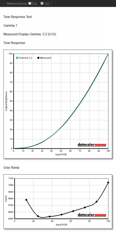  ASUS PB278Q, режим «Стандартный» — гамма-кривая и постоянство цветовой температуры 