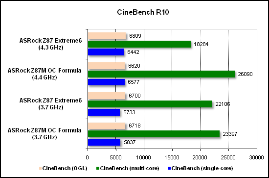  Тест производительности CineBench 