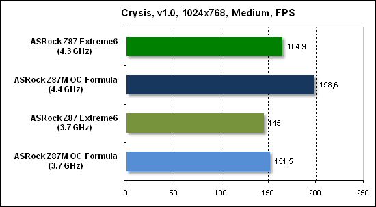  Тест производительности Crysis 