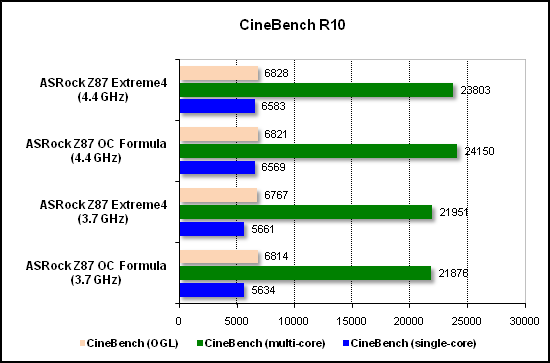  Тест производительности CineBench 