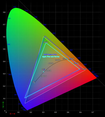  Dell Venue 8 Pro: display color gamut 