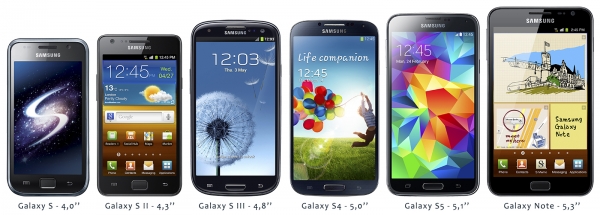  Samsung Galaxy family size comparison: Galaxy S, Galaxy S2, Galaxy S3, Galaxy S4, Galaxy S5 and Galaxy Note 