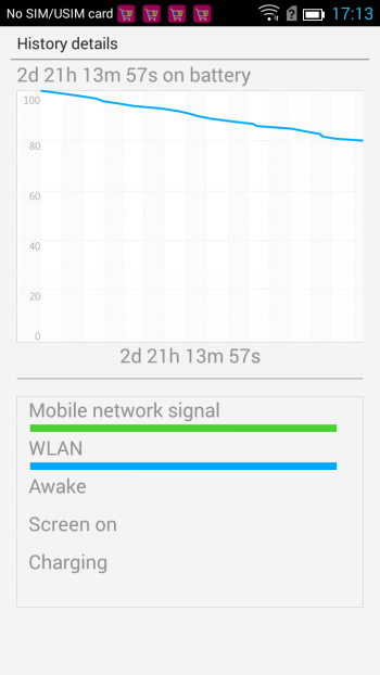  China Mobile M811: standby battery usage chart 