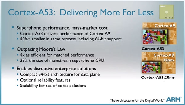  Официальный слайд компании ARM с описанием ядер Cortex-A53 