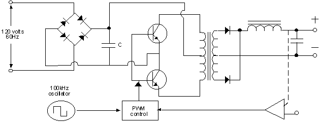  Простейшая схема импульсного преобразователя AC/DC с трансформатором 