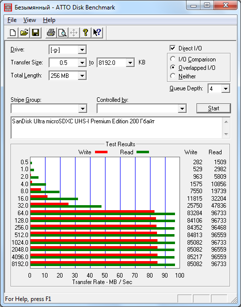  Результаты тестирования производительности в ATTO Disk Benchmark 2.34 