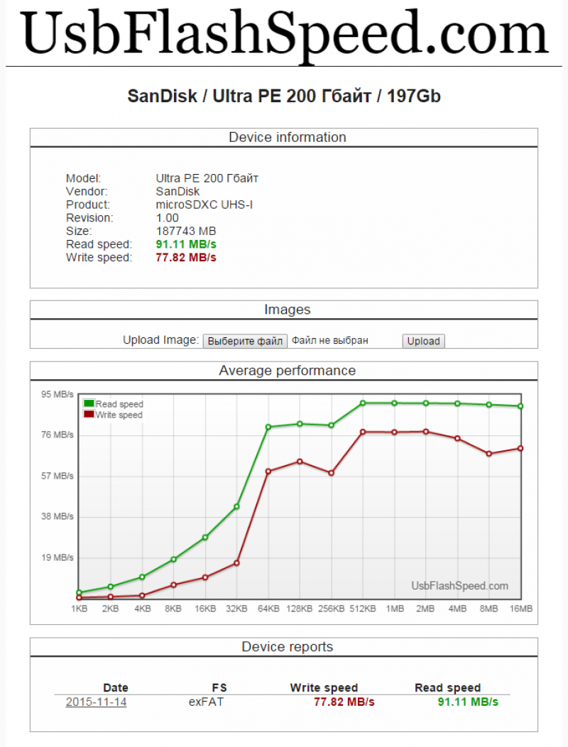  Результаты тестирования производительности в USBFlashSpeed 