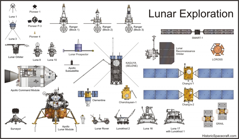  Зонды Ranger заняли достойное место среди автоматических разведчиков Луны. Рисунок http://historicspacecraft.com 