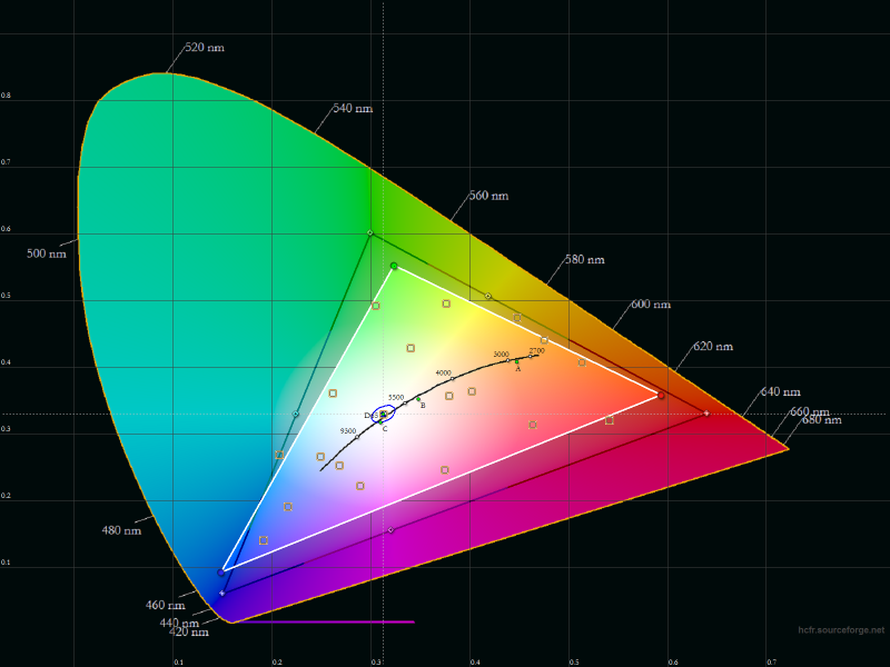  LG X view – цветовой охват экрана смартфона (белый треугольник) в сравнении с эталонным пространством sRGB (черный треугольник) 