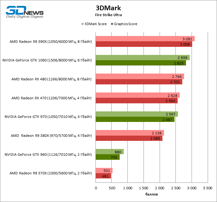 AMD Radeon RX 470