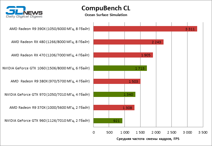 Gtx 1070 vs rx 470 sales