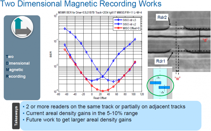  Основные преимущества двухмерной магнитной записи. Слайд Seagate. 