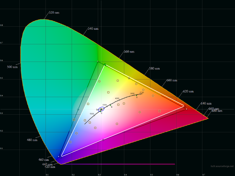  BQ BQS-5070 Magic – цветовой охват экрана смартфона (белый треугольник) в сравнении с цветовым пространством sRGB (черный треугольник) 