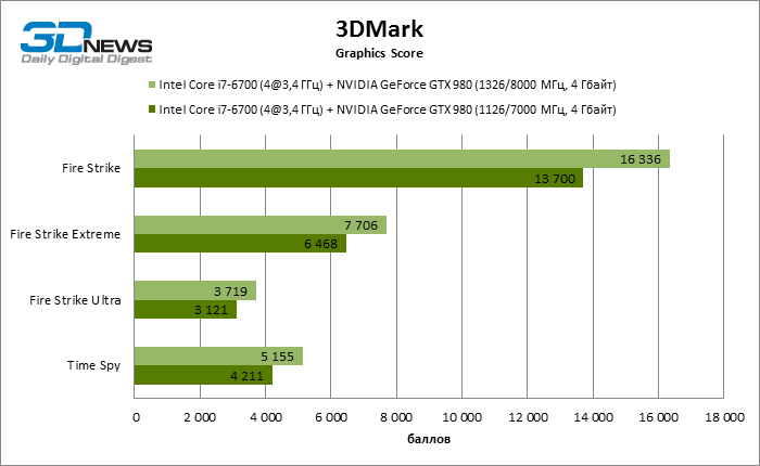  ASUS G20CB 