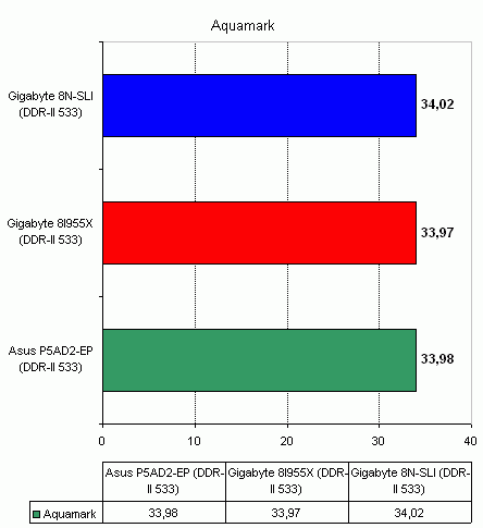  Gigabyte 8I955X-Royal на чипсете Intel 955X 