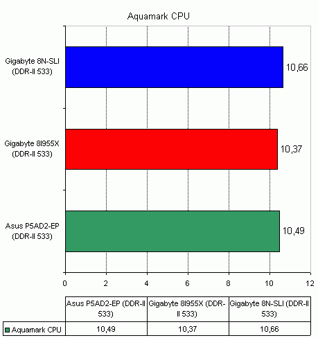  Gigabyte 8I955X-Royal на чипсете Intel 955X 