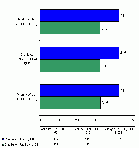  Gigabyte 8I955X-Royal на чипсете Intel 955X 