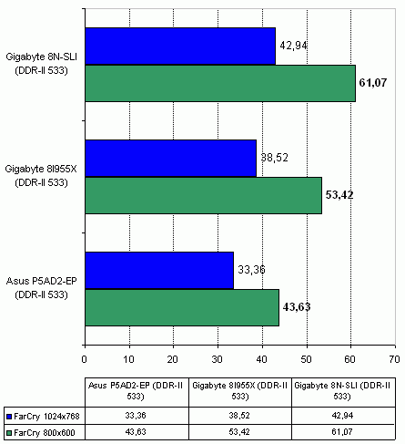  Gigabyte 8I955X-Royal на чипсете Intel 955X 