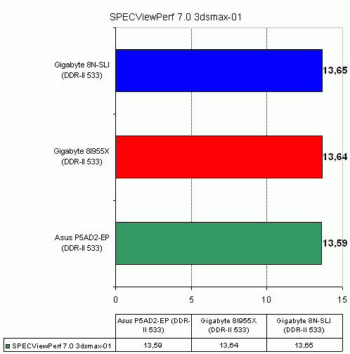  Gigabyte 8I955X-Royal на чипсете Intel 955X 