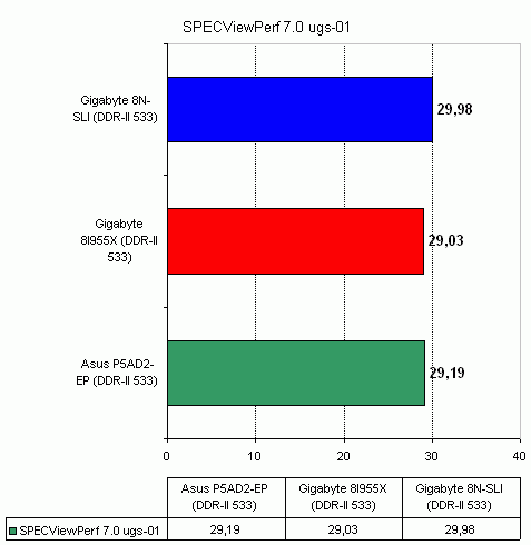  Gigabyte 8I955X-Royal на чипсете Intel 955X 