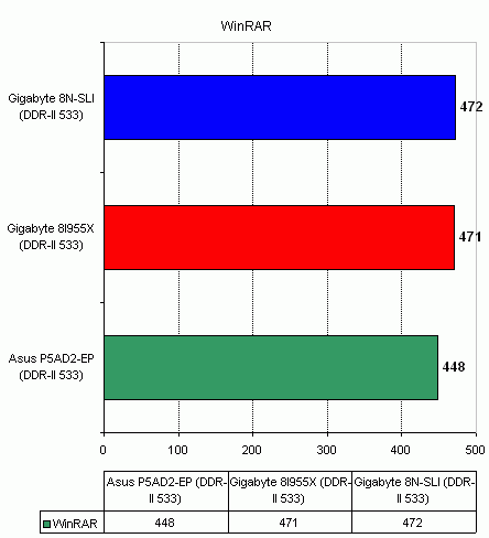  Gigabyte 8I955X-Royal на чипсете Intel 955X 